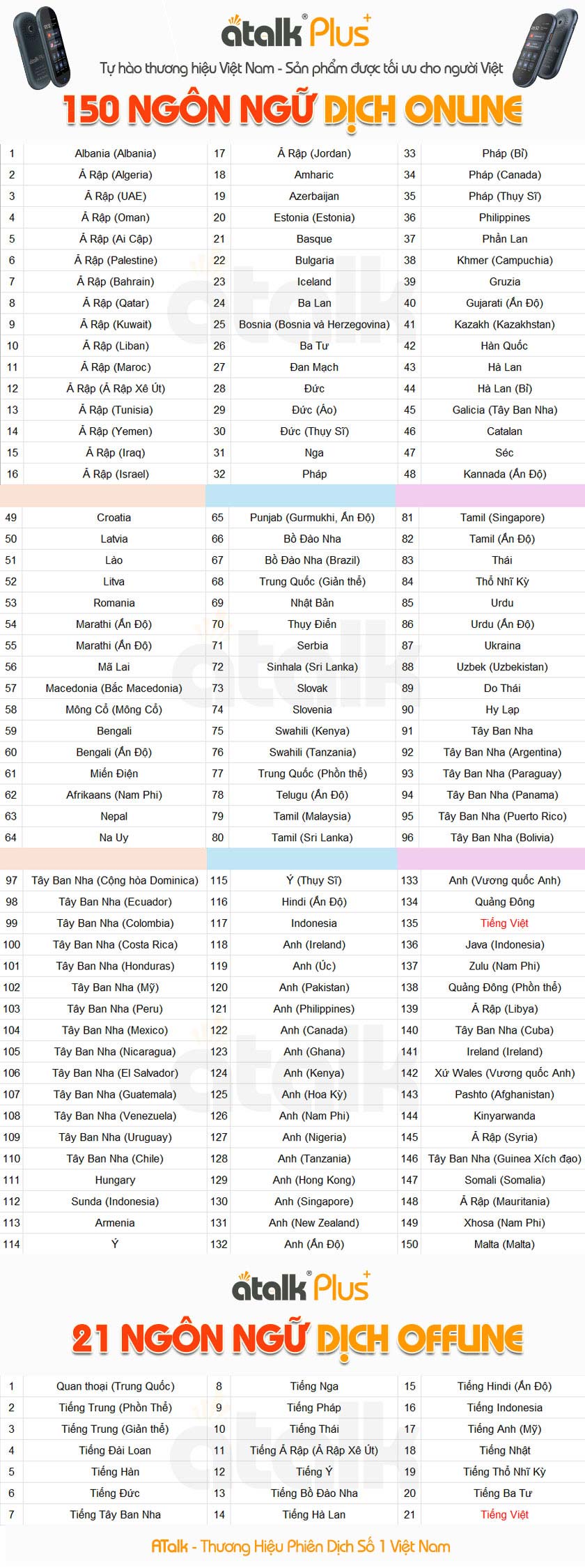 Danh Sách Phiên Dịch Ngôn Ngữ 2 Chiều Trên ATalk Plus+