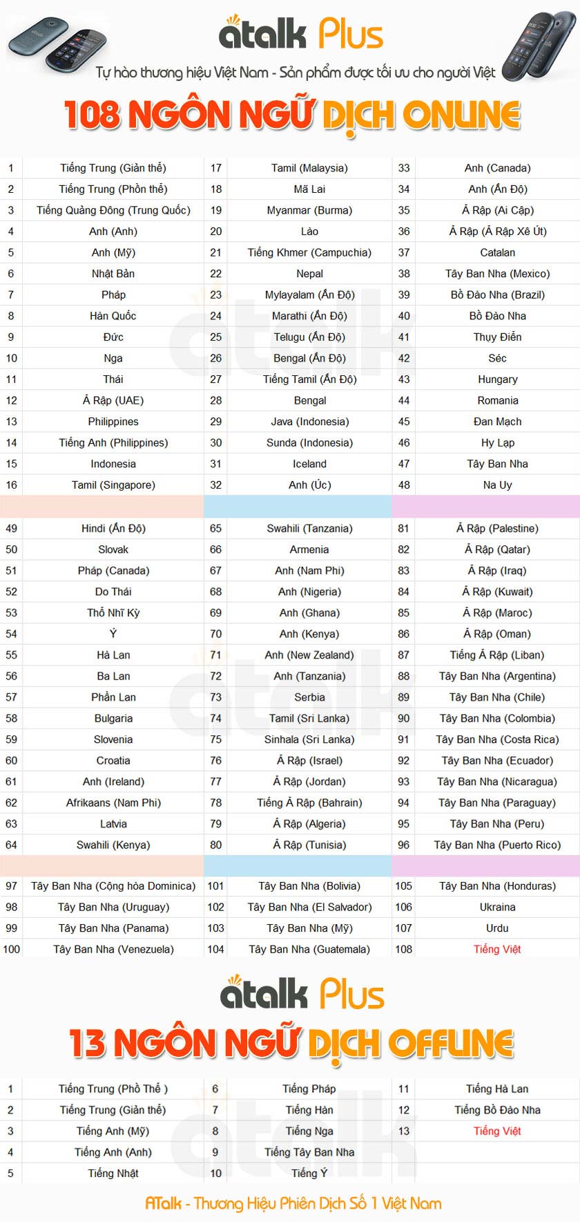 Danh Sách Ngôn Ngữ Trên Máy Phiên Dịch Cầm Tay ATalk Plus