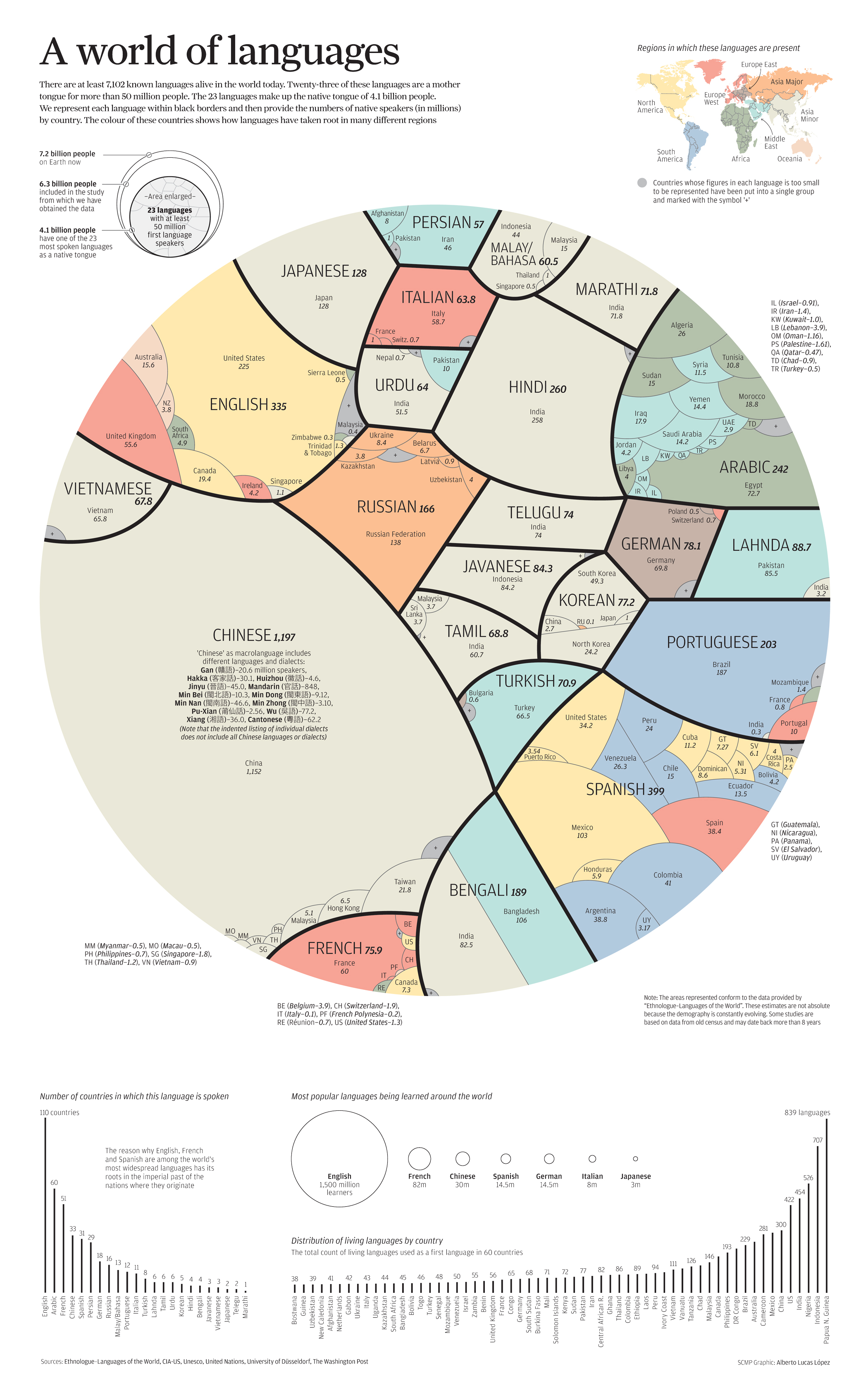 World Of Languages  - Bản đồ ngôn ngữ thế giới