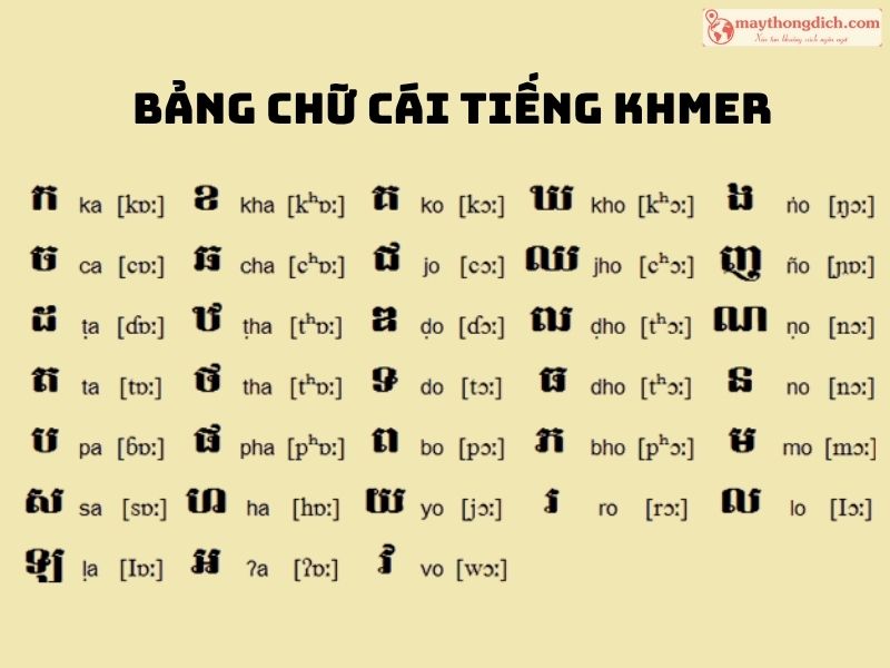 Bảng chữ cái tiếng Khmer