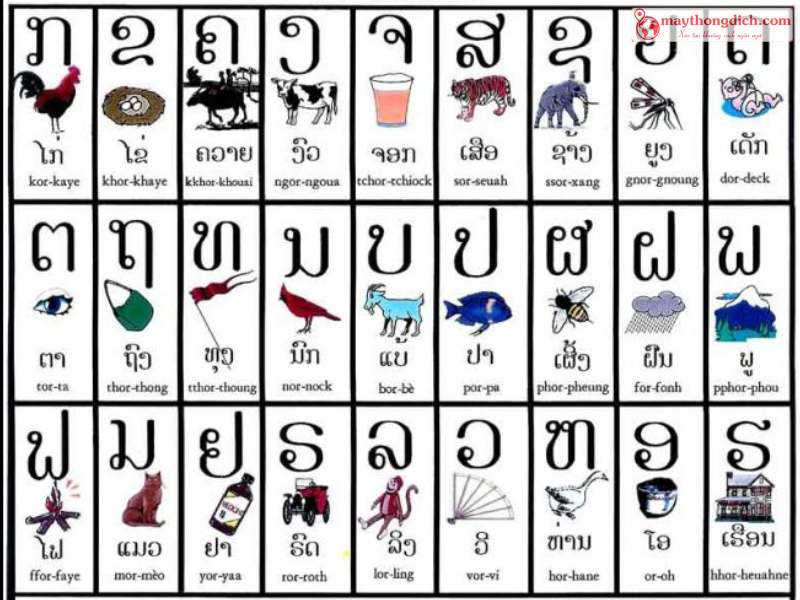 Bảng chữ cái tiếng Lào