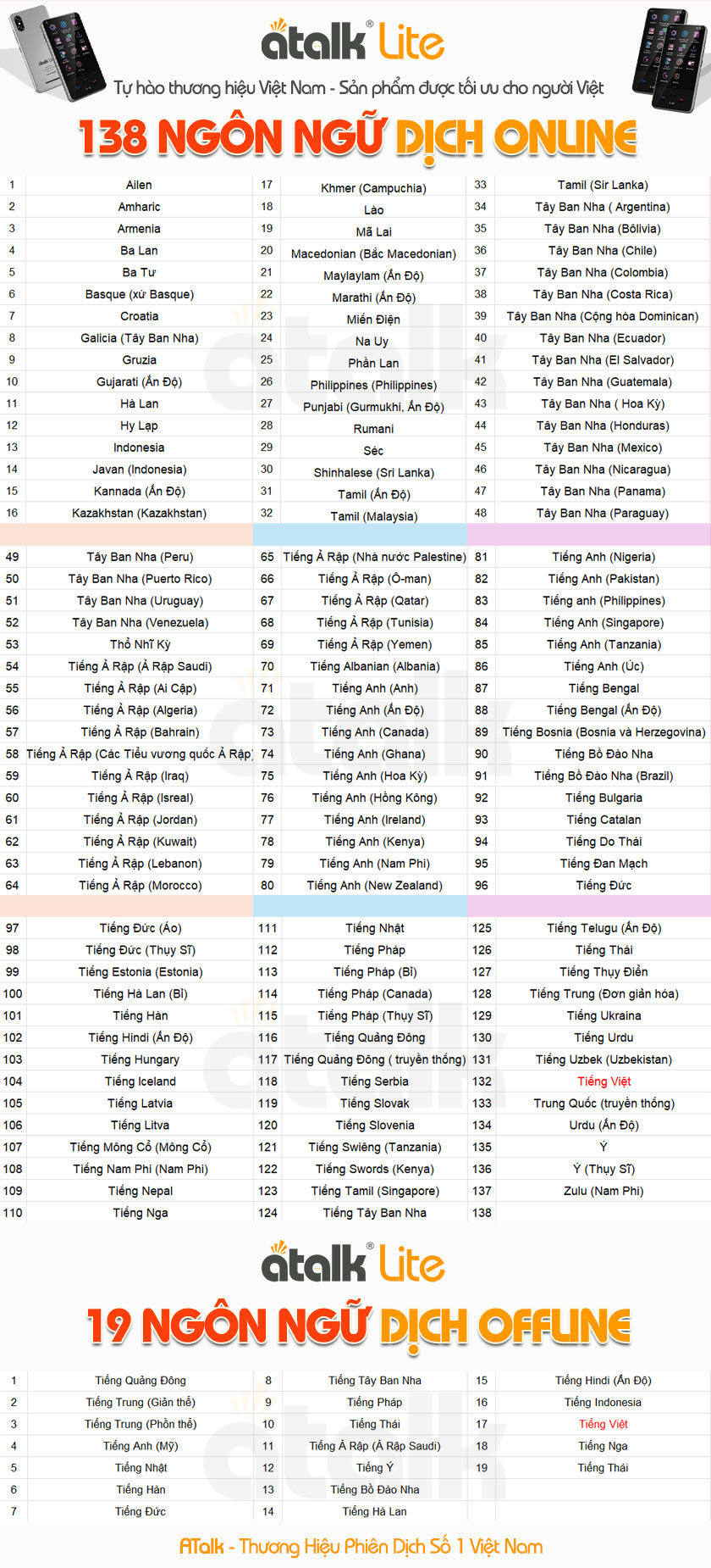 Danh Sách Ngôn Ngữ Phiên Dịch Trên ATalk Lite
