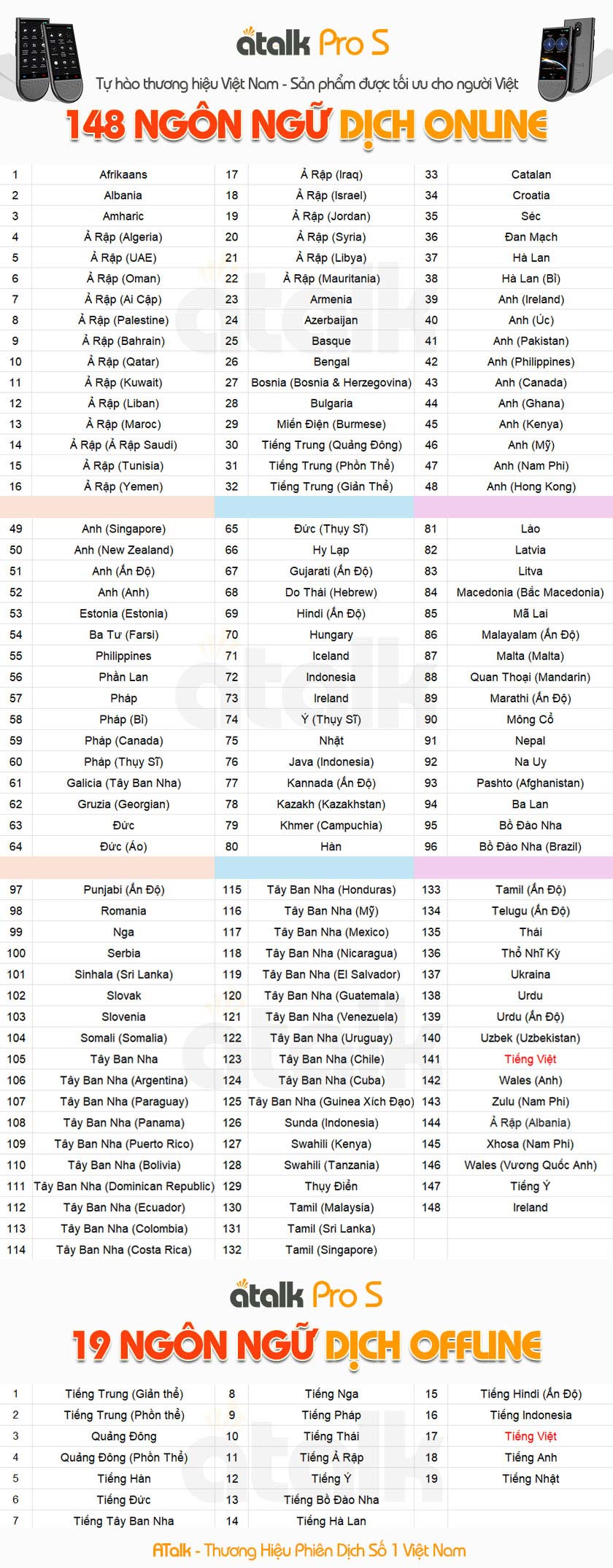 Danh Sách Ngôn Ngữ Phiên Dịch Online Và Offline Trên ATalk Pro S
