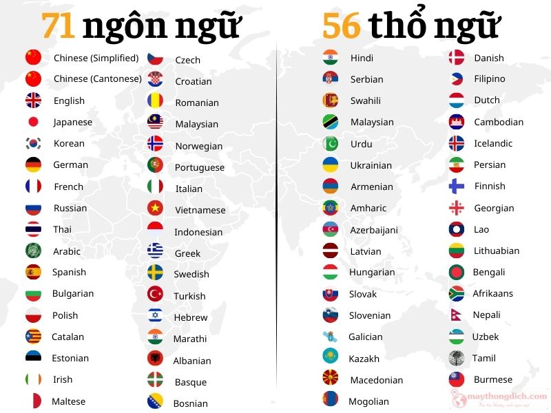 Danh sách 127+ ngôn ngữ dịch Online
