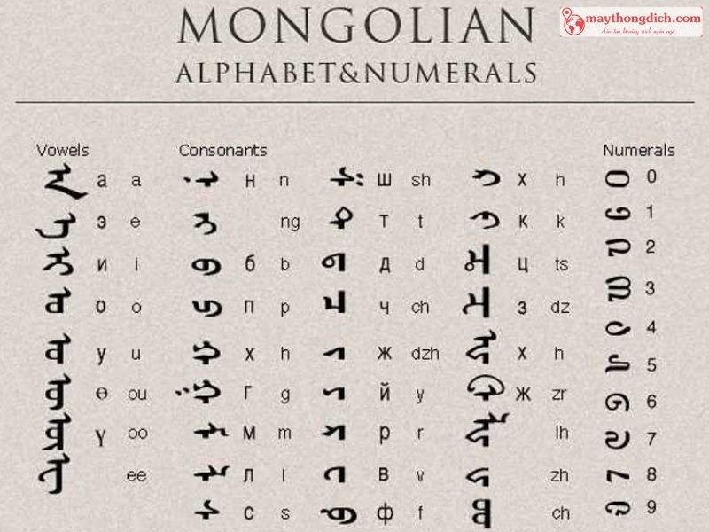 Bảng Chữ Cái Của Người Mông Cổ