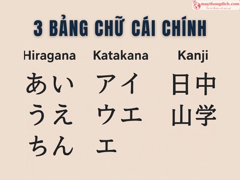 Nhật Bản nói tiếng gì