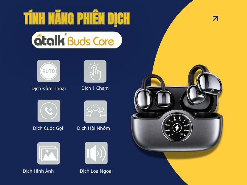 Tai Nghe Phiên Dịch Tiếng Anh - Việt ATalk Buds Core