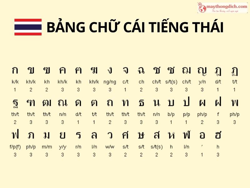Bảng chữ cái tiếng Thái